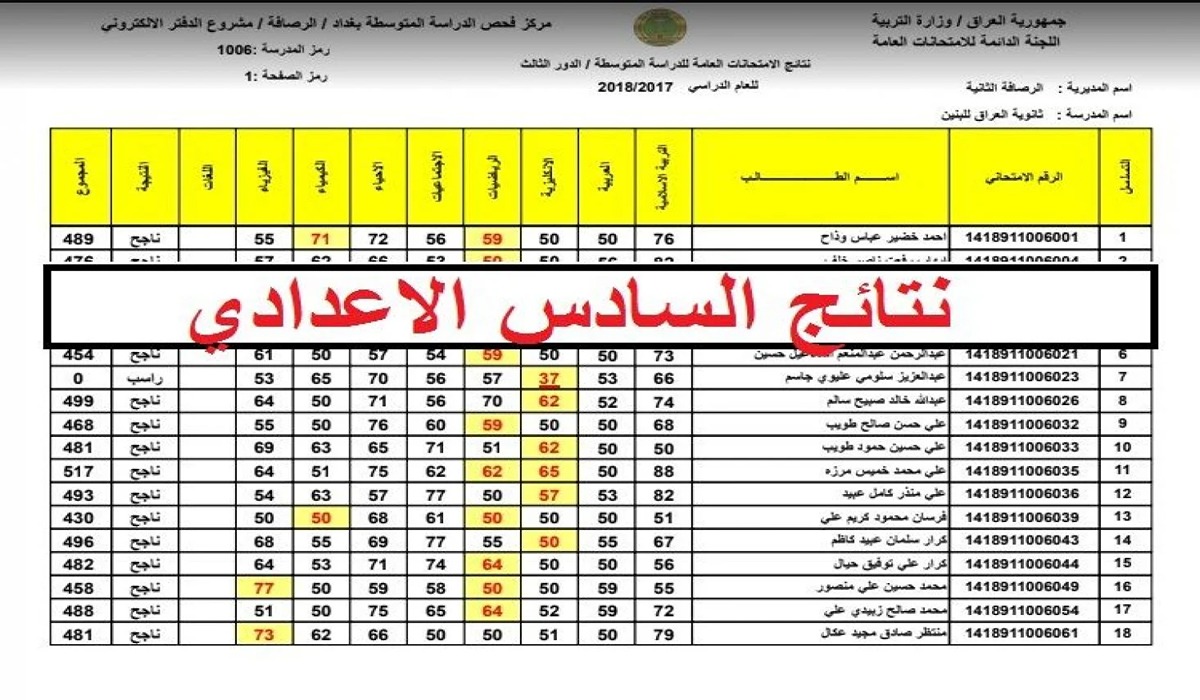 رابط مباشر..نتائج السادس اعدادي 2024 في العراق عبر منصة نجاح