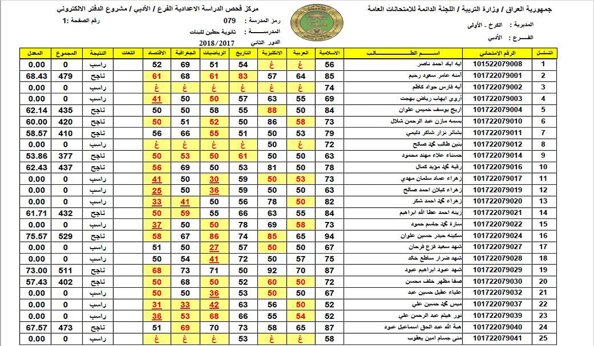 رابط شغال.. نتائج السادس الإعدادي في العراق 2024 بجميع المحافظات بالاسم