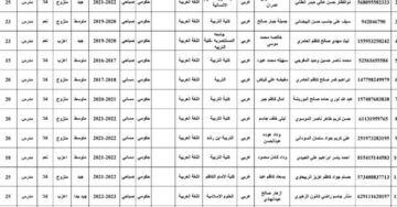 رسميا: قوائم أسماء المرشحين النهائية على عقود وزارة التربية 2024 بغداد PDF