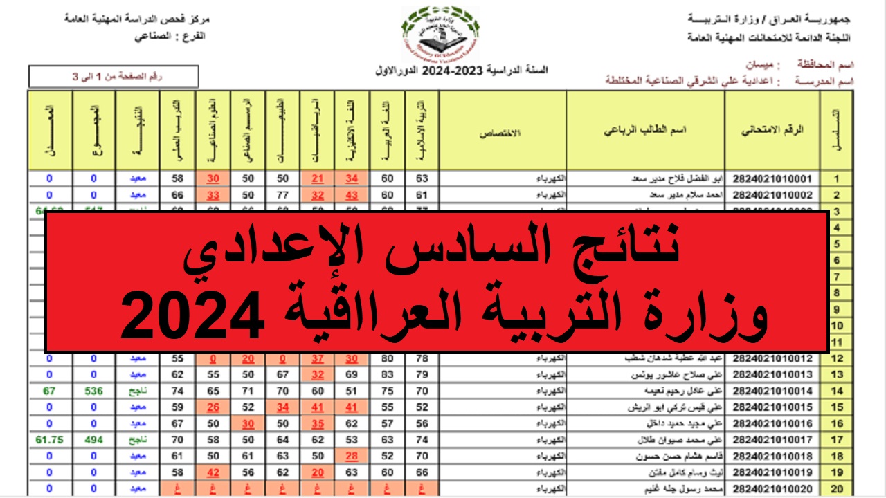 نتائج السادس الإعدادي العراق 2024 عبر منصة نجاح ونتائجنا في كل المحافظات.. “استعلم الآن في أقل من دقيقة”