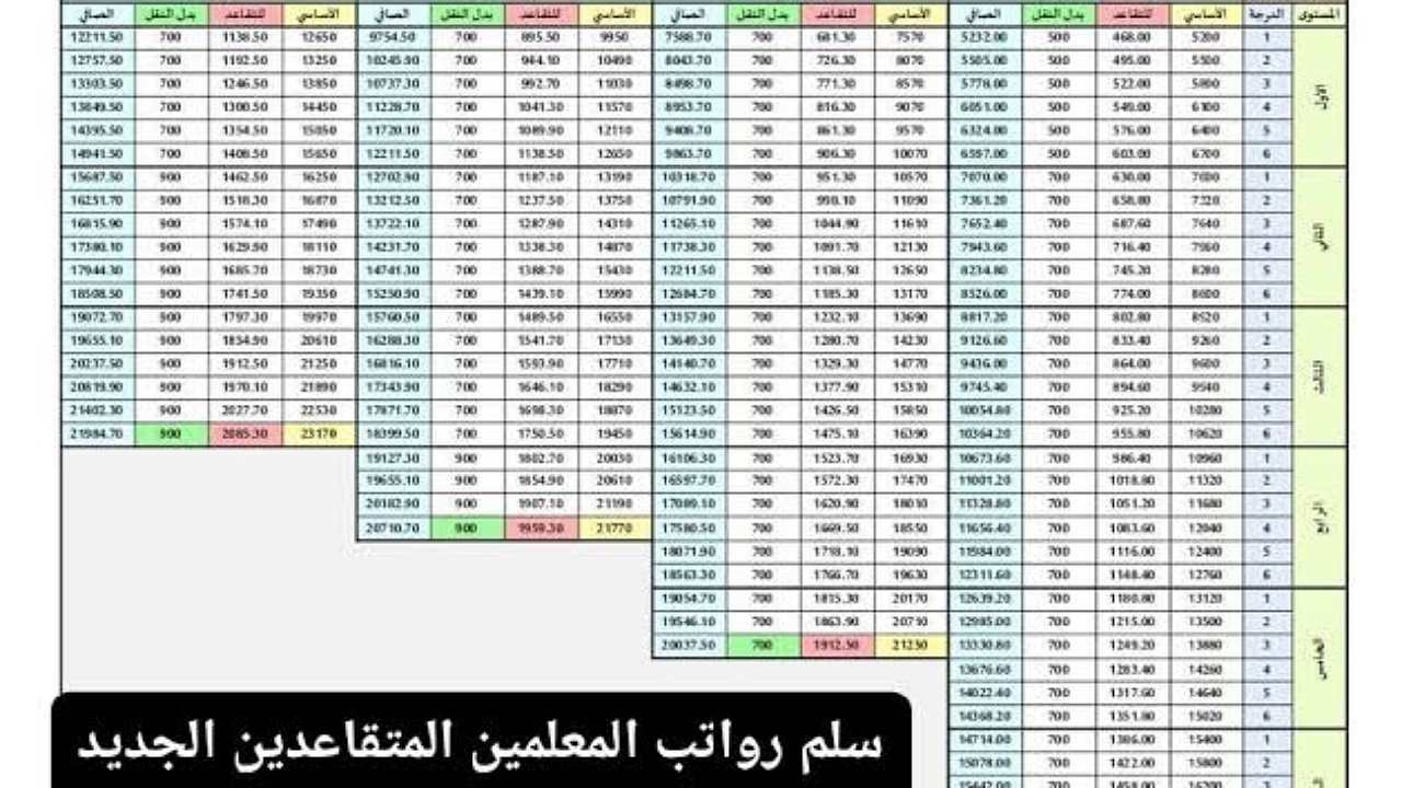 ما طريقة احتساب راتب التقاعد للمعلمين 1446 حسب الدرجة الوظيفية؟ “المؤسسة العامة للتقاعد” تجيب