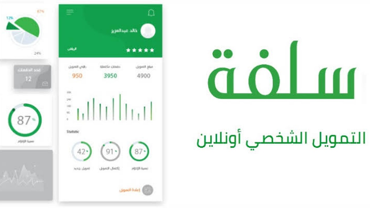 للسعوديين 25,000 ريال إيداع فوري بالتقسيط على 24 شهر بدون تحويل الراتب بهامش ربح تنافسي