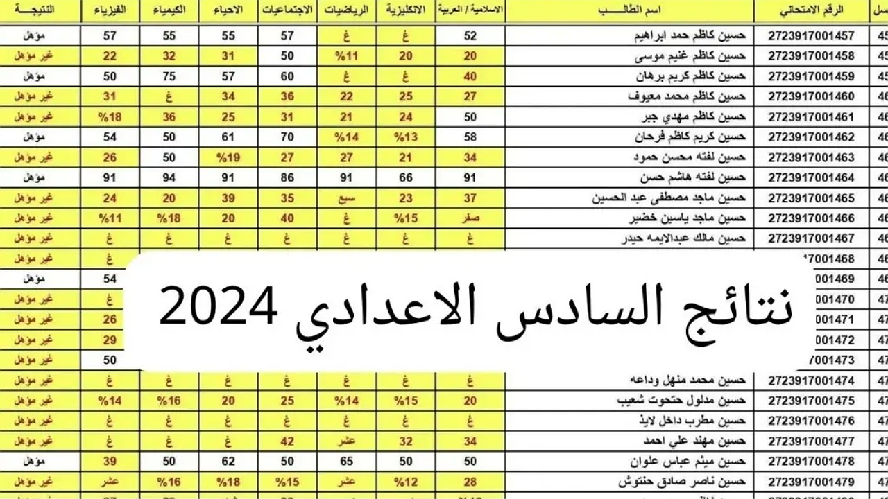 رسمياً رابط استخراج نتائج السادس الاعدادي 2024 الدور الاول لجميع المحافظات عبر منصة نجاح