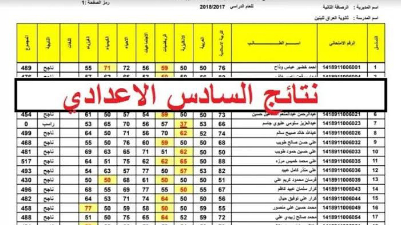 “منصة نجاح” رابط الاستعلام عن نتائج السادس الاعدادي في عموم العراق لجميع المحافظات