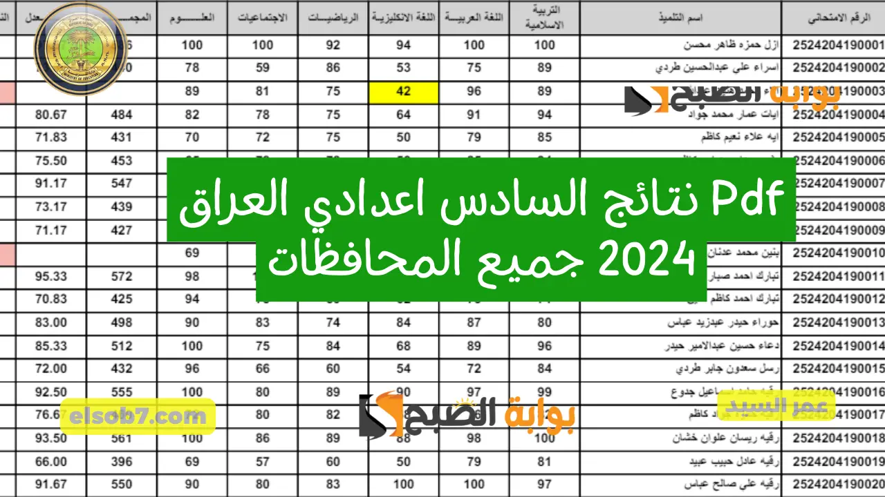 Pdf نتائج السادس اعدادي العراق 2024 جميع المحافظات results mlazemna وزارة التربية العراقية 5 Pdf نتائج السادس اعدادي العراق 2024 جميع المحافظات results mlazemna وزارة التربية العراقية
