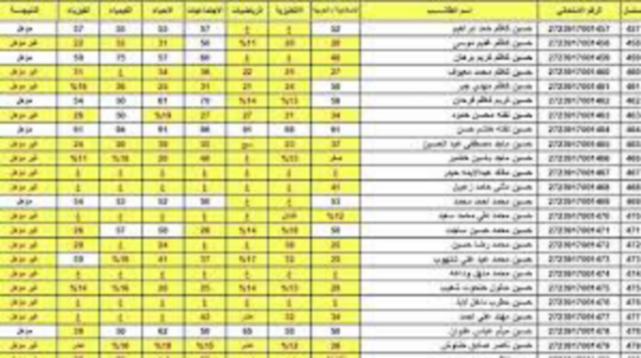 خطوات الاستعلام عن نتائج الصف السادس الإعدادي في العراق  2024 خطوة بخطوة