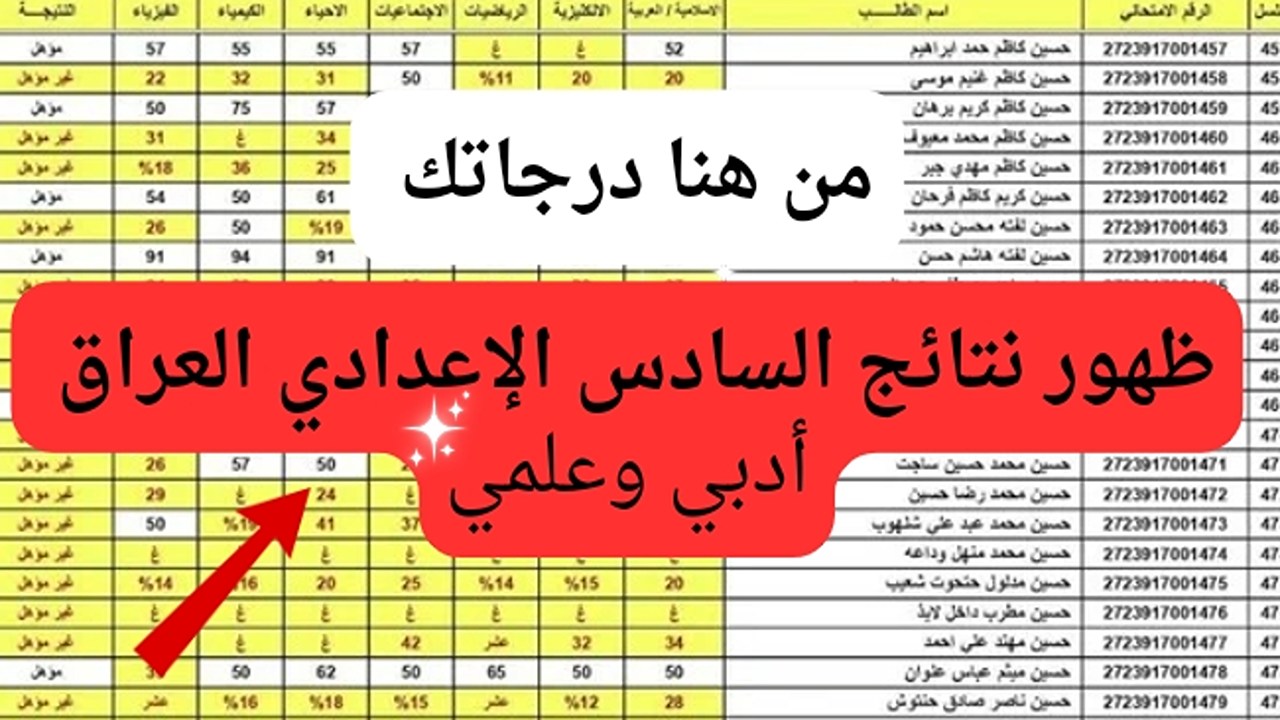 فرحة النجاح اليوم ليكم..  ظهور نتائج السادس الإعدادي العراقية 2024 بالإسم ورقم الجلوس علمي و أدبي