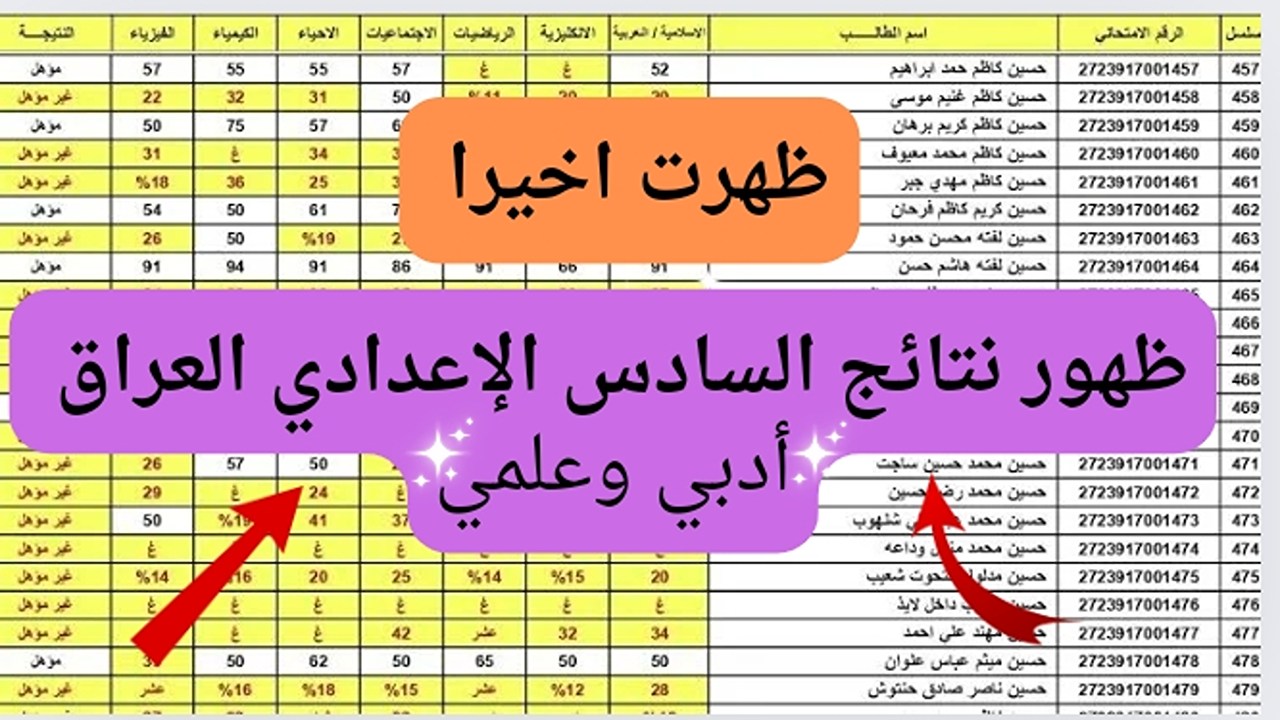 رسمياً ظهور نتائج السادس الإعدادي العراق 2024 العلمي و الأدبي … ألف مبروك النجاح