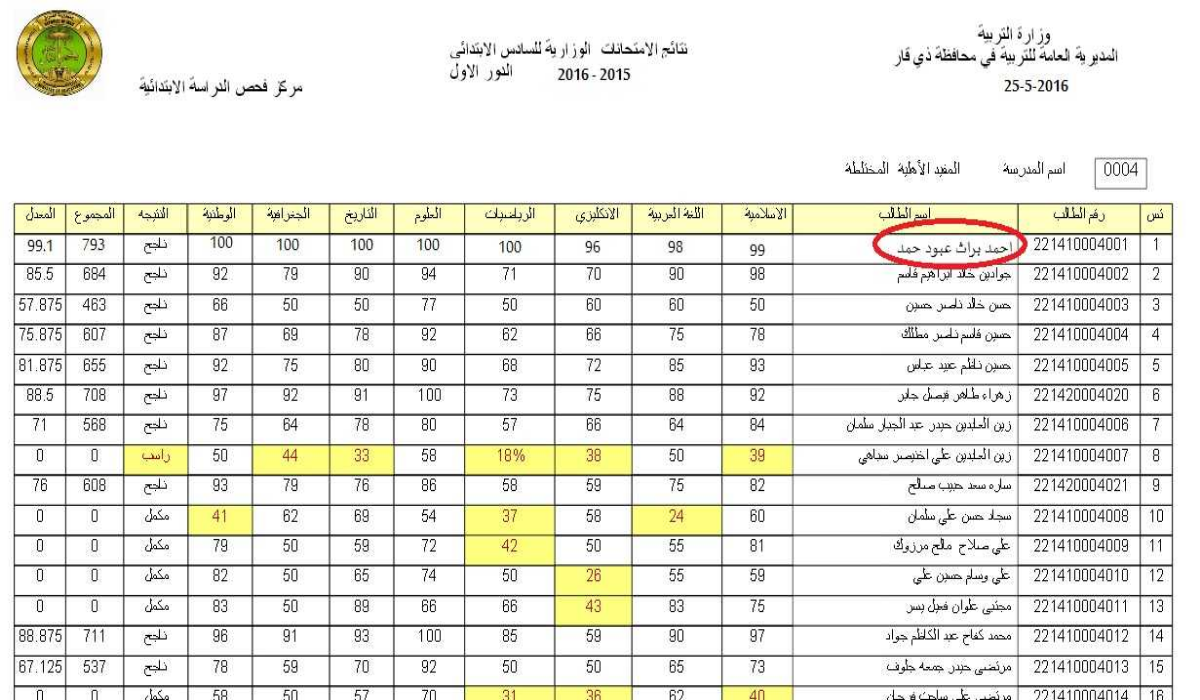 المنصة الرسمية نجاح للنتائج .. رابط نتائج السادس الاعدادي الدور الاول 2024 عبر موقع النجاح الرسمي بالرقم الامتحاني