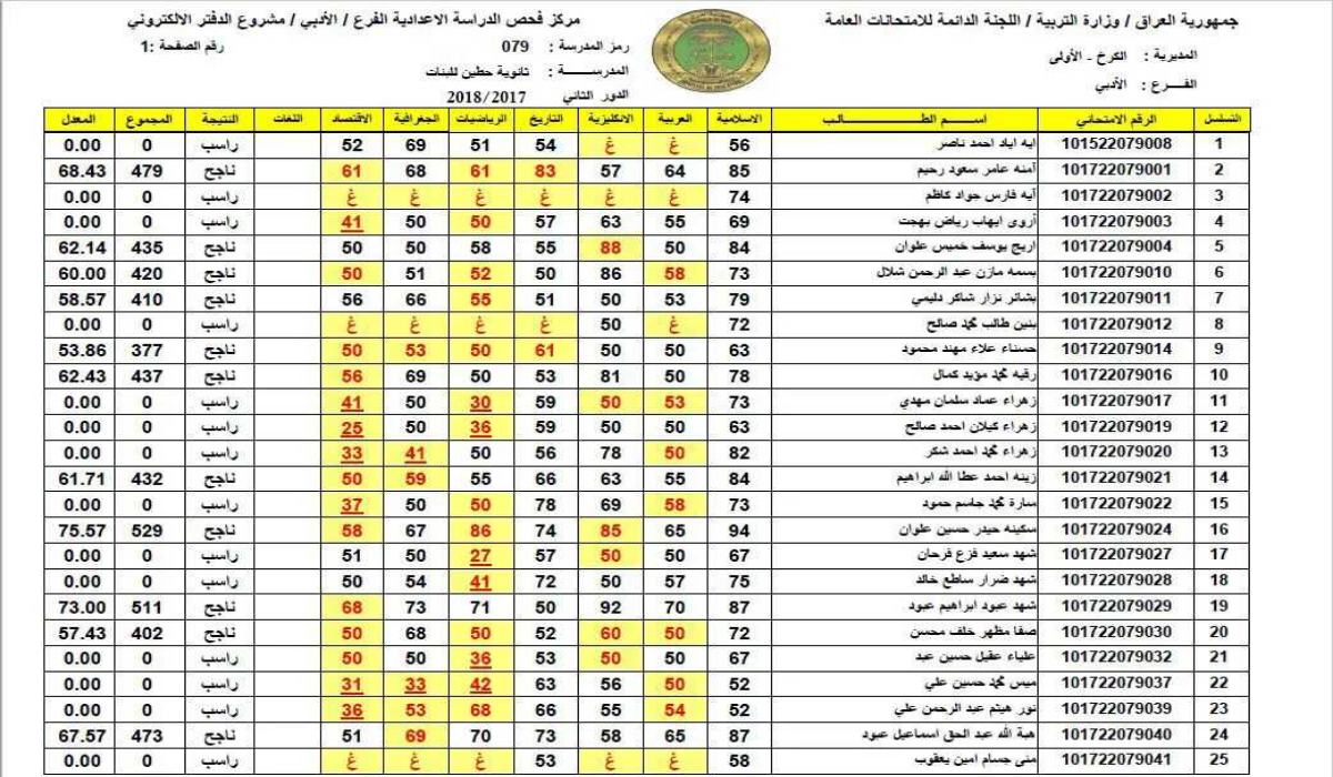 رسميا رابط najah.iq للاستعلام عن نتائج السادس الاعدادي 2024 منصة نجاح كشوفات النتائج pdf عموم المحافظات