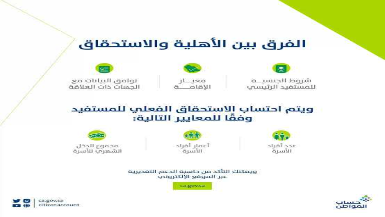 رابط وموعد صرف حساب المواطن أغسطس 2024 الاستعلام عن الدفعة 81 عبر الموقع الرسمي