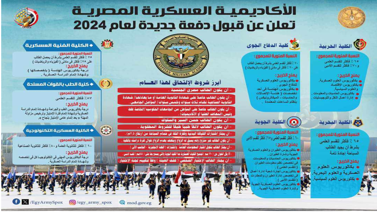 “دفعة جديدة” الاكاديمية المصرية تعلن عن قبول دفعة جديدة 2024 أهم الشروط اللازمة وطريقة التقديم