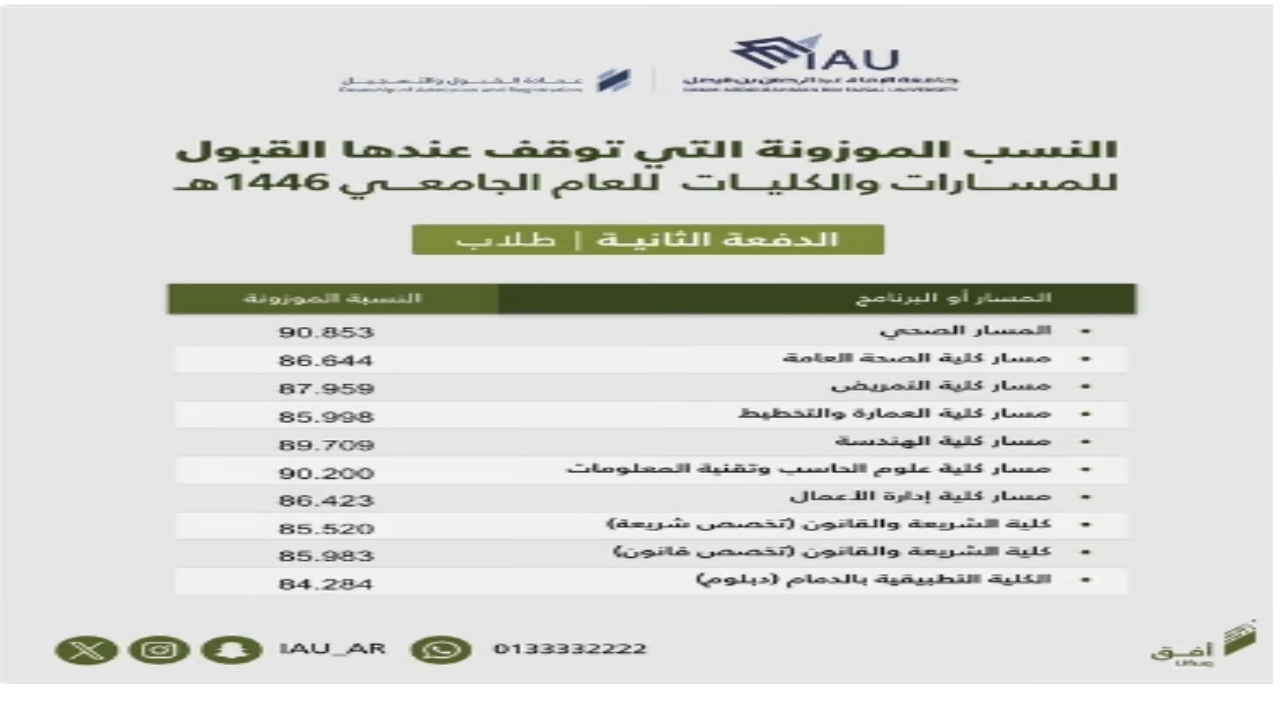 الدفعة الثانية.. إعلان المقبولين للعام الجامعي 1446هــ في جامعة عبدالرحمن الفيصل أخر موعد للتسجيل