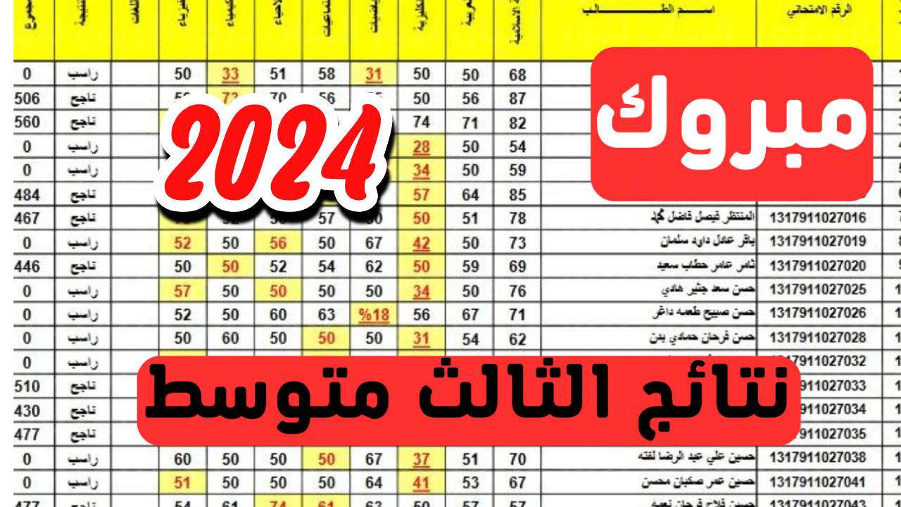 ظهور نتائج الصف الثالث المتوسط محافظه النجف