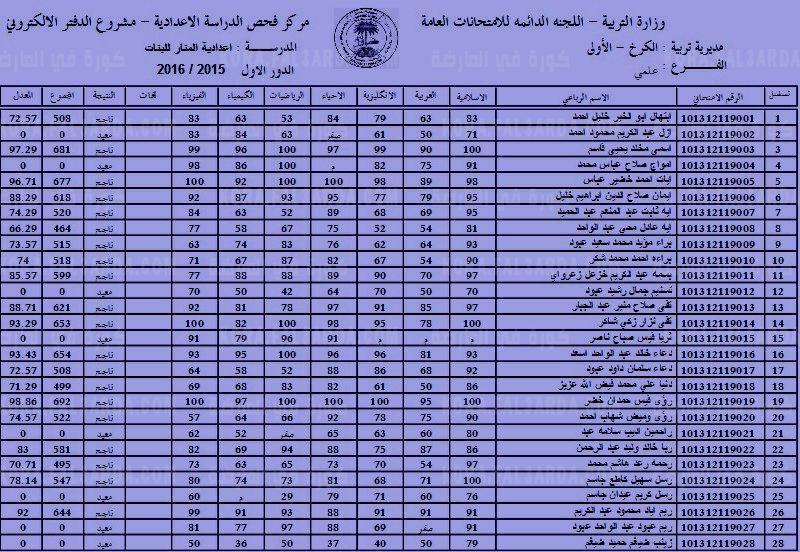 نتائج السادس الاعدادي 2024 دور اول من موقع وزارة التربية والتعليم ونتائجنا برابط شغال