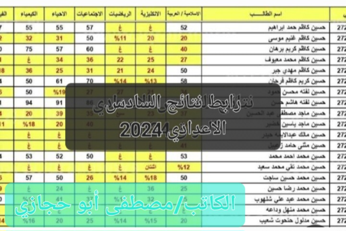 “فعال وسريع”رابط منصة نجاح لنتائج السادس الإعدادي 2024 في العراق عبر منصة نجاح