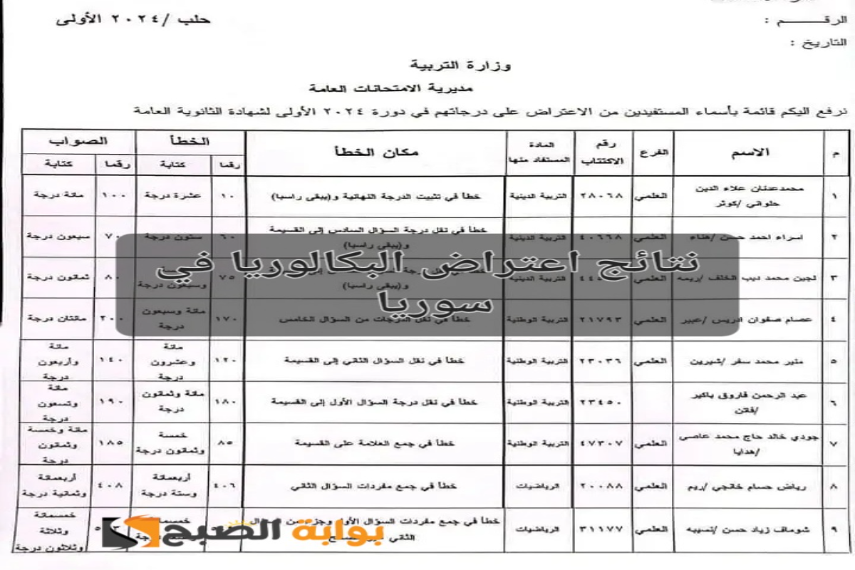 “moed.gov.sy”نتائج الاعتراض على نتائج البكالوريا في سوريا 2024 