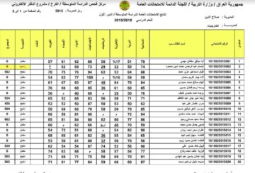 here رابط نتائج السادس الاعدادي 2024 دور اول كل المحافظات من موقع وزارة التربية والتعليم العراقية ونتائجنا