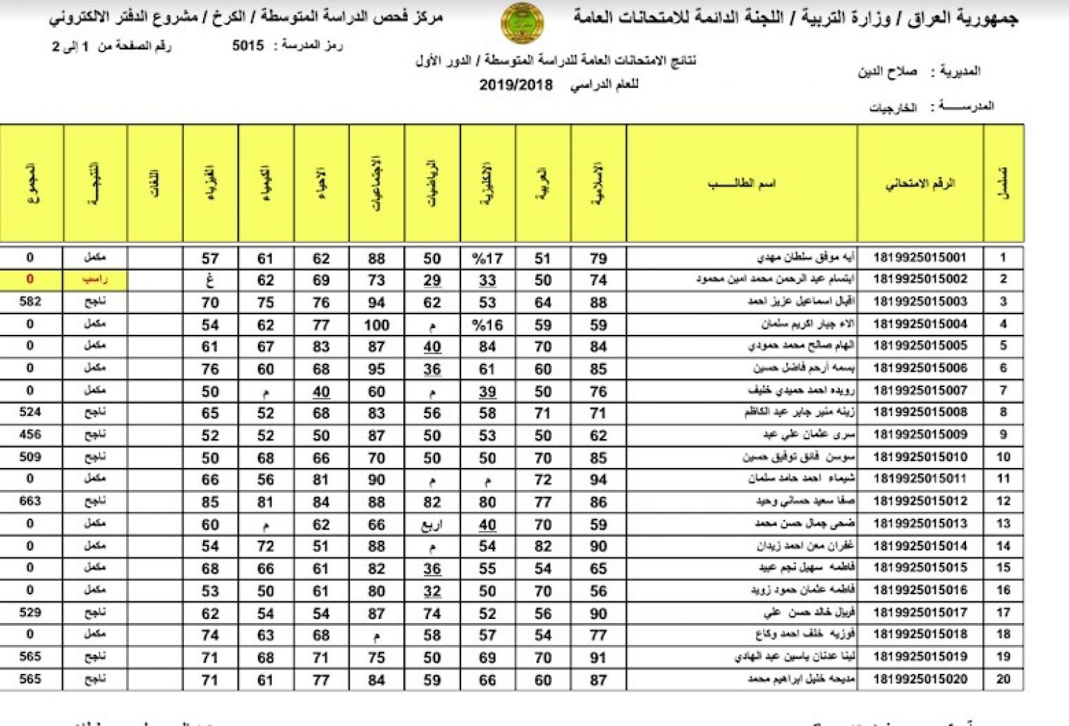 here رابط نتائج السادس الاعدادي 2024 دور اول كل المحافظات من موقع وزارة التربية والتعليم العراقية ونتائجنا