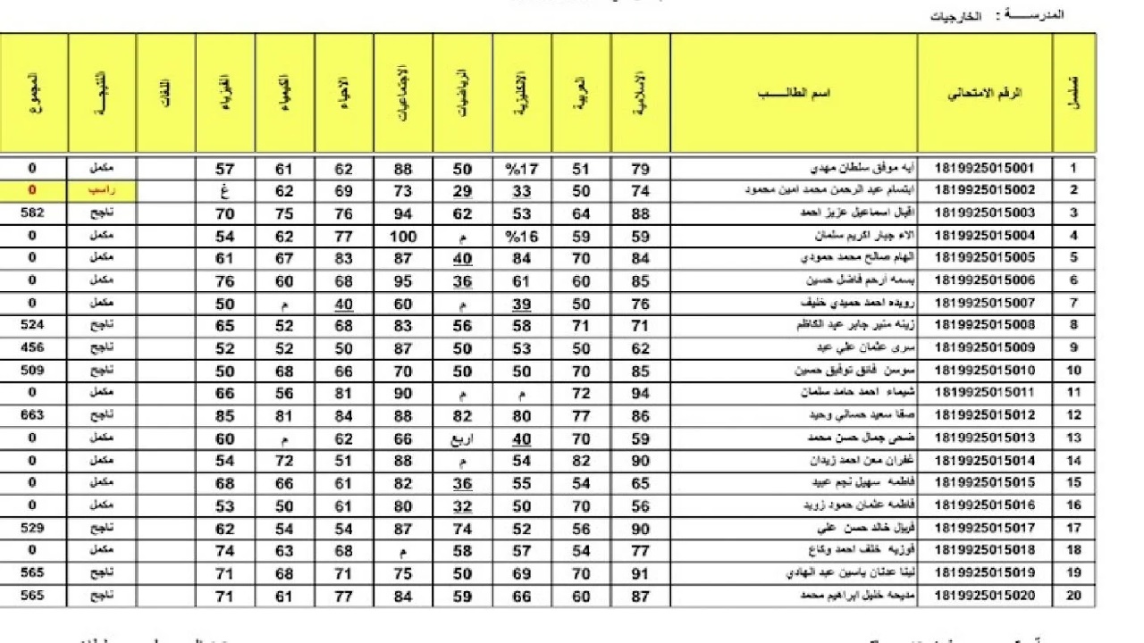 منصة النجاح “student.najah.iq”رابط نتائج السادس الاعدادي 2024 الدور الأول موقع نتائجنا وزارة التربية العراقية pdf كل المحافظات 