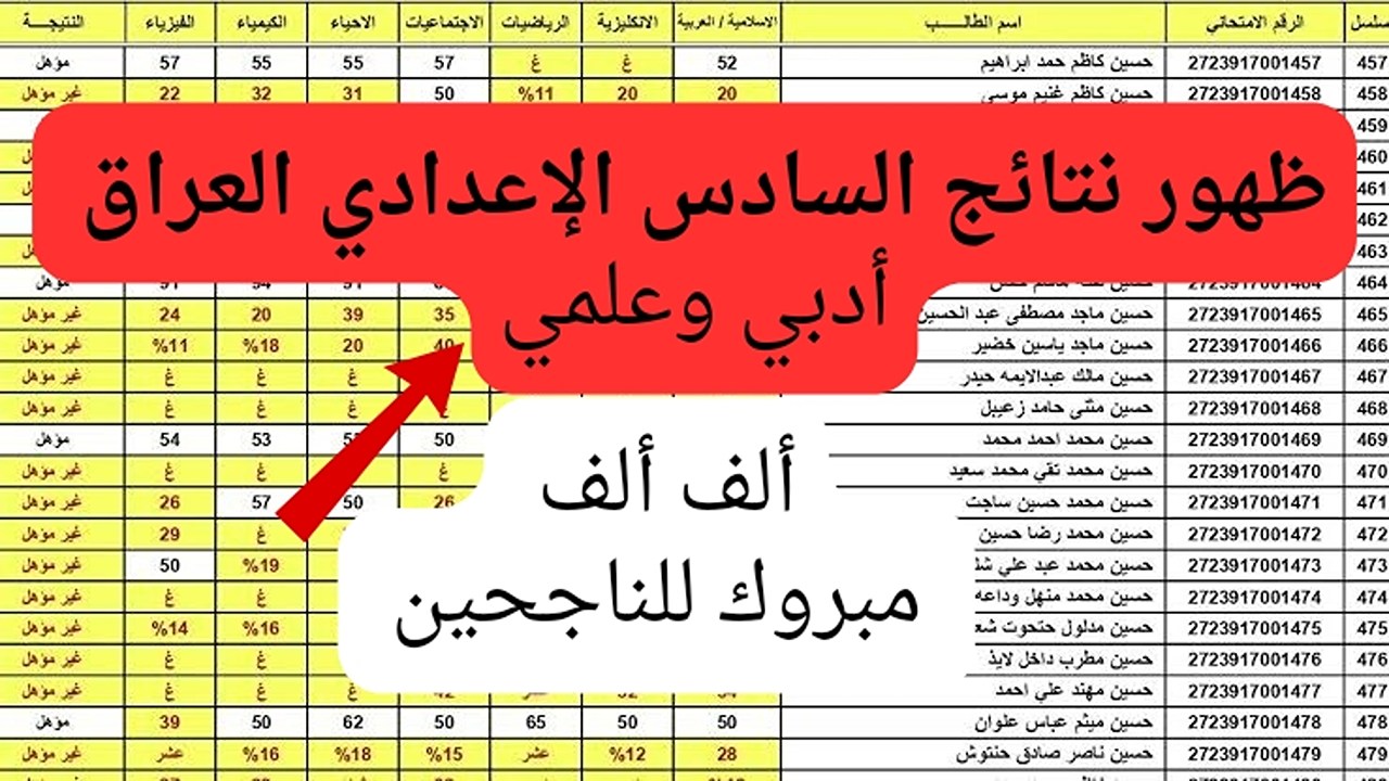 شوف درجاتك بسرعة.. ظهور نتائج السادس الإعدادي العراق جميع المحافظات العلمي والأدبي.. ألف مبروك النجاح
