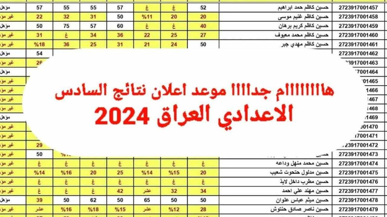 Here “بالباركود”.. موعد اعلان نتائج السادس الاعدادي العراق 2024 في عموم المحافظات لقسم العلمي والأدبي عبر منصة najah