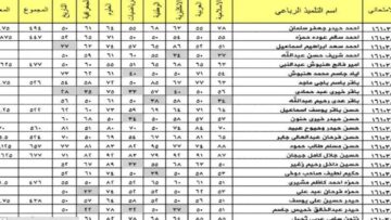 تحميل ملف Pdf .. رابط نتائج الثالث المتوسط 2024 جميع المحافظات بالعراق عبر موقع نتائجنا “epedu.gov.iq” وزارة التربية العراقية