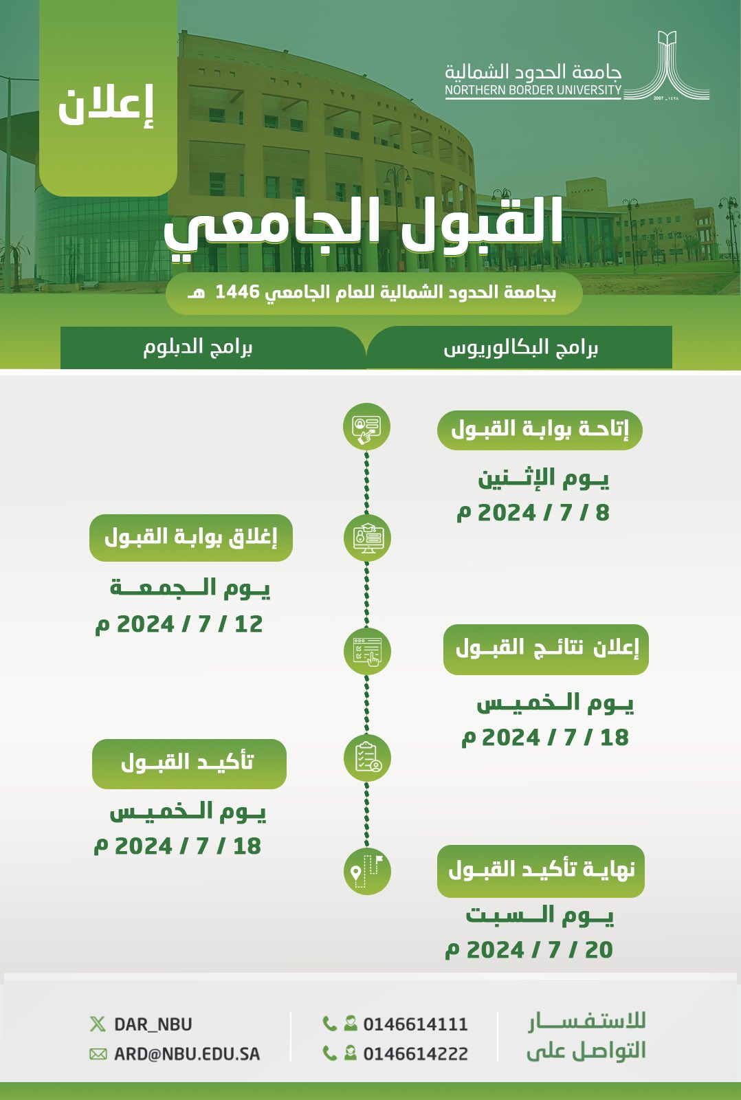قبل إغلاقه.. الجدول الزمني لبرنامج القبول بجامعة الحدود الشمالية بالسعودية 1446 وأهم الشروط المطلوبة