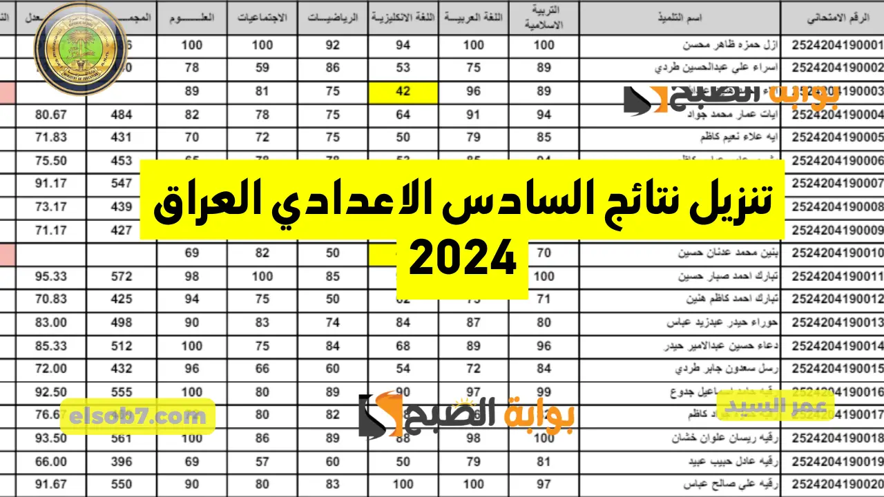 منصة نجاح بالرقم السري رابط تنزيل نتائج السادس الاعدادي العراق 2024 mlazemna نتائجنا التربية العراقية