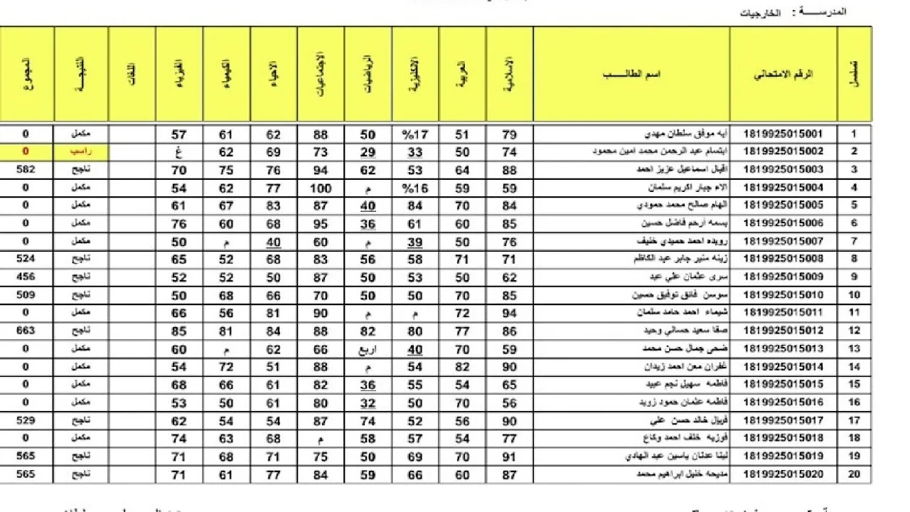 ظهرت pdf.. رابط نتائج السادس الاعدادي 2024 دور اول عبر منصة نجاح student.najah.iq في عموم محافظات العراق