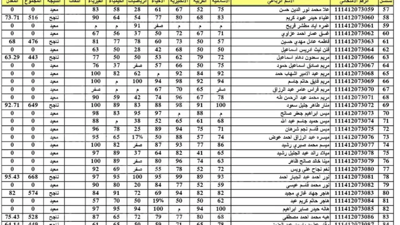 استعلم فورا عن student najah iq نتائج السادس الاعدادي 2024 دور اول عبر منصة نجاح في جميع محافظات