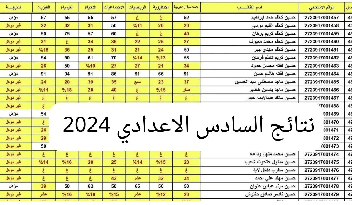 خطوات الاستعلام عن نتائج السادس الإعدادي العراق najah.iq منصة نجاح