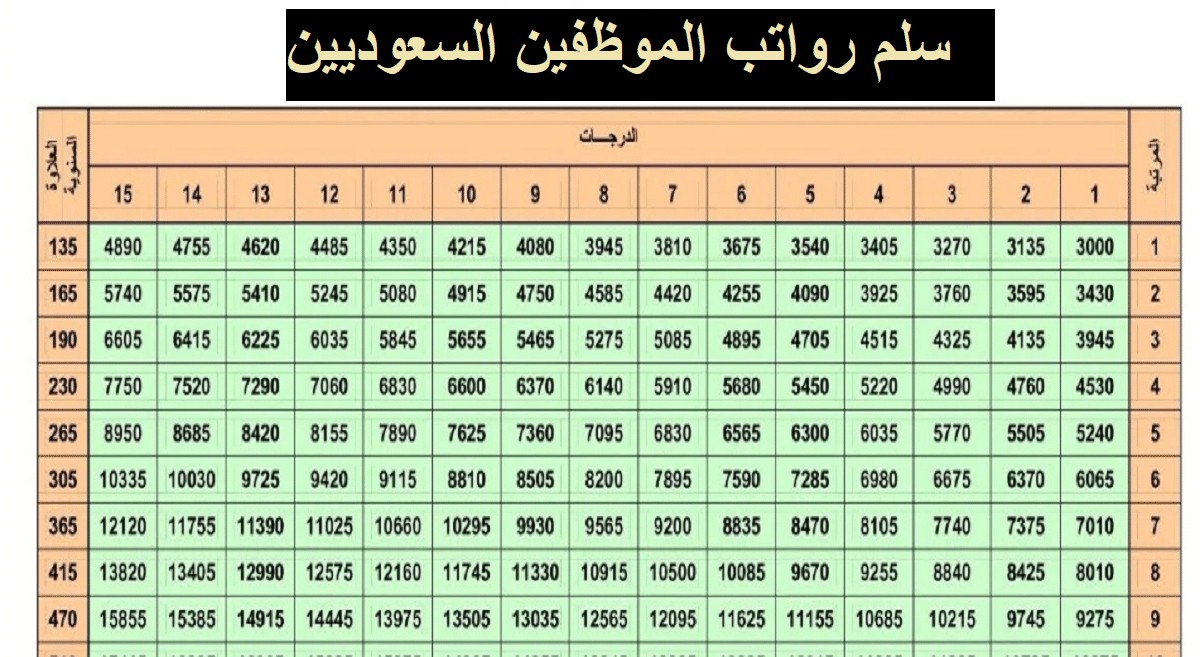 سلم رواتب المتقاعدين الجديد في المملكة العربية السعودية بعد تعديل موعد الإيداع