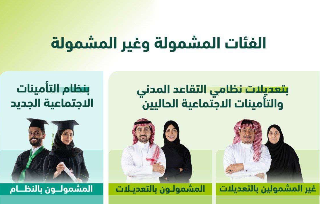 سن التقاعد والمعاش المبكر الجديد والأشخاص المشمولين وغير المشمولين بالتعديلات الجديدة 5 سن التقاعد والمعاش المبكر الجديد والأشخاص المشمولين وغير المشمولين بالتعديلات الجديدة