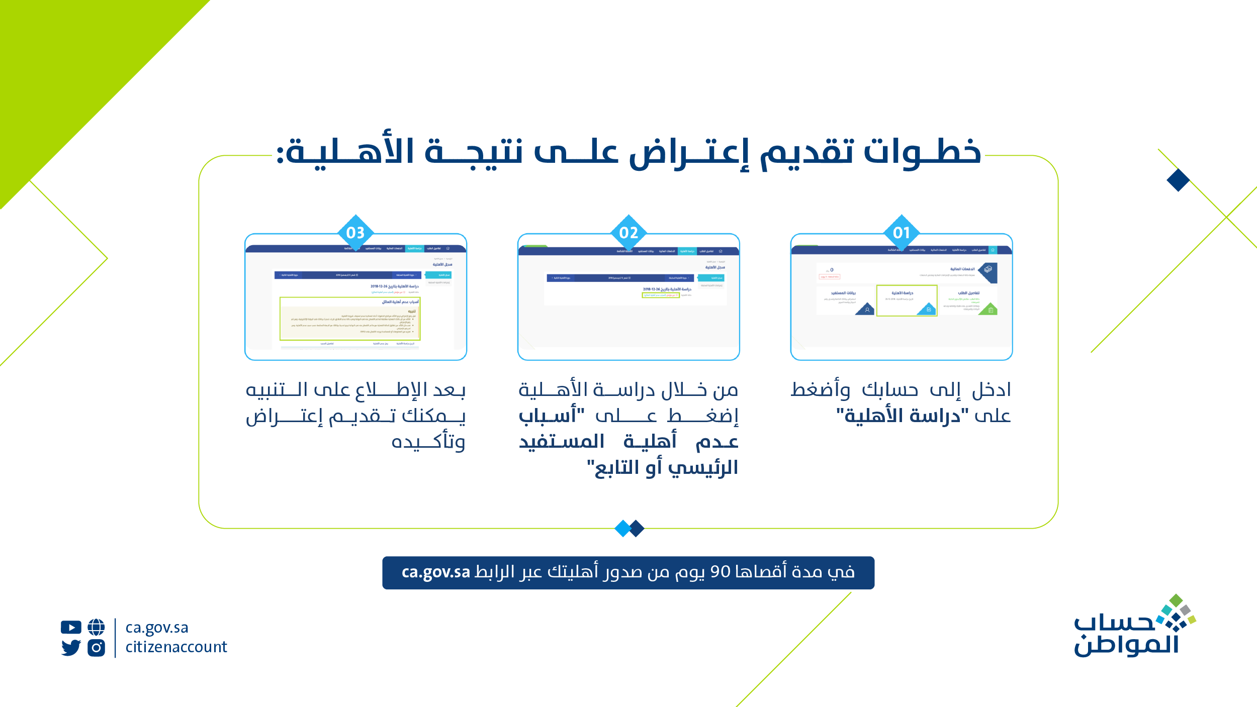 خدمة المستفيدين توضح كيفية تقديم اعتراض على استحقاق حساب المواطن 1446 portal.ca.gov.sa