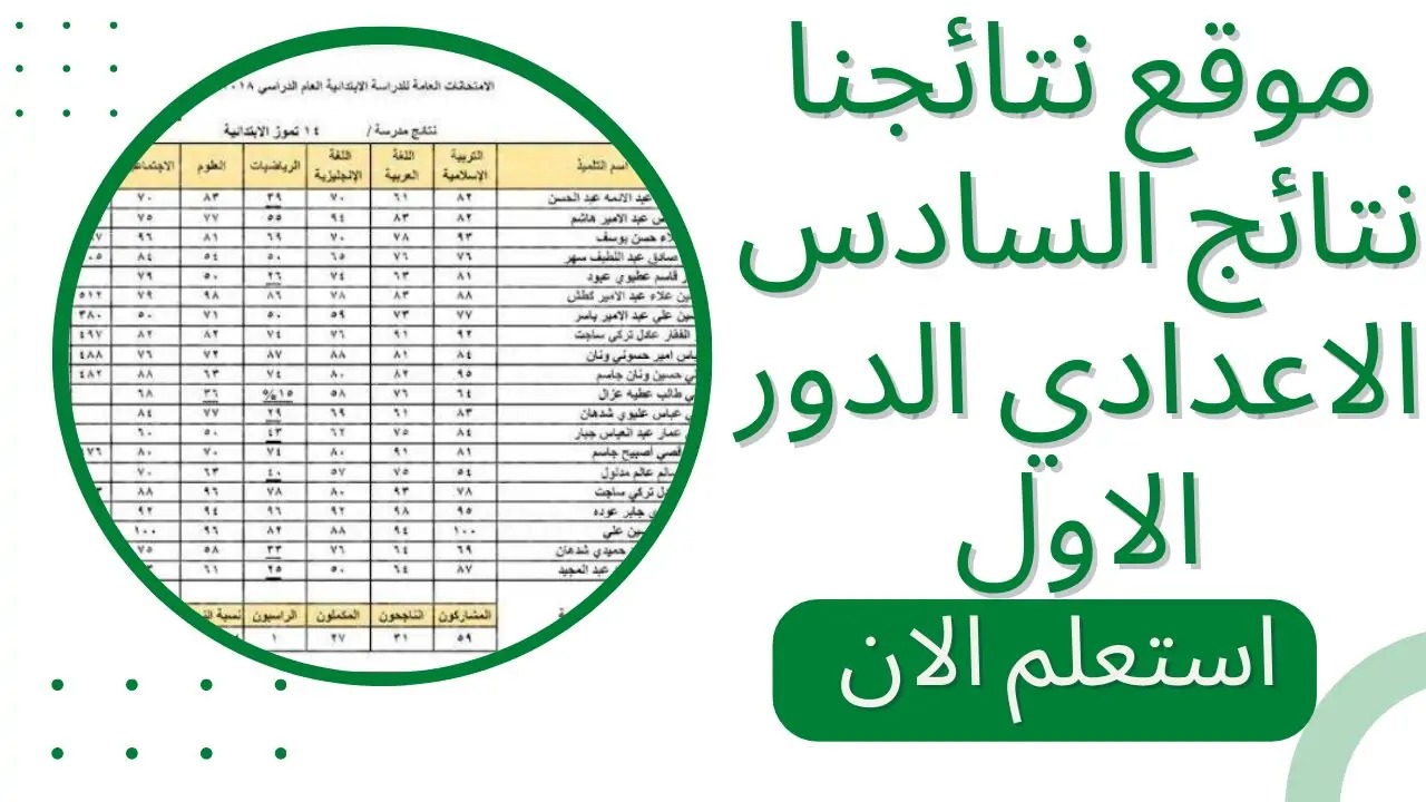 "حمل كشوفات PDF".. لينك نتائج السادس الإعدادي 2024 عموم محافظات العراق results.mlazemna نتائجنا 5 “حمل كشوفات PDF”.. لينك نتائج السادس الإعدادي 2024 عموم محافظات العراق results.mlazemna نتائجنا