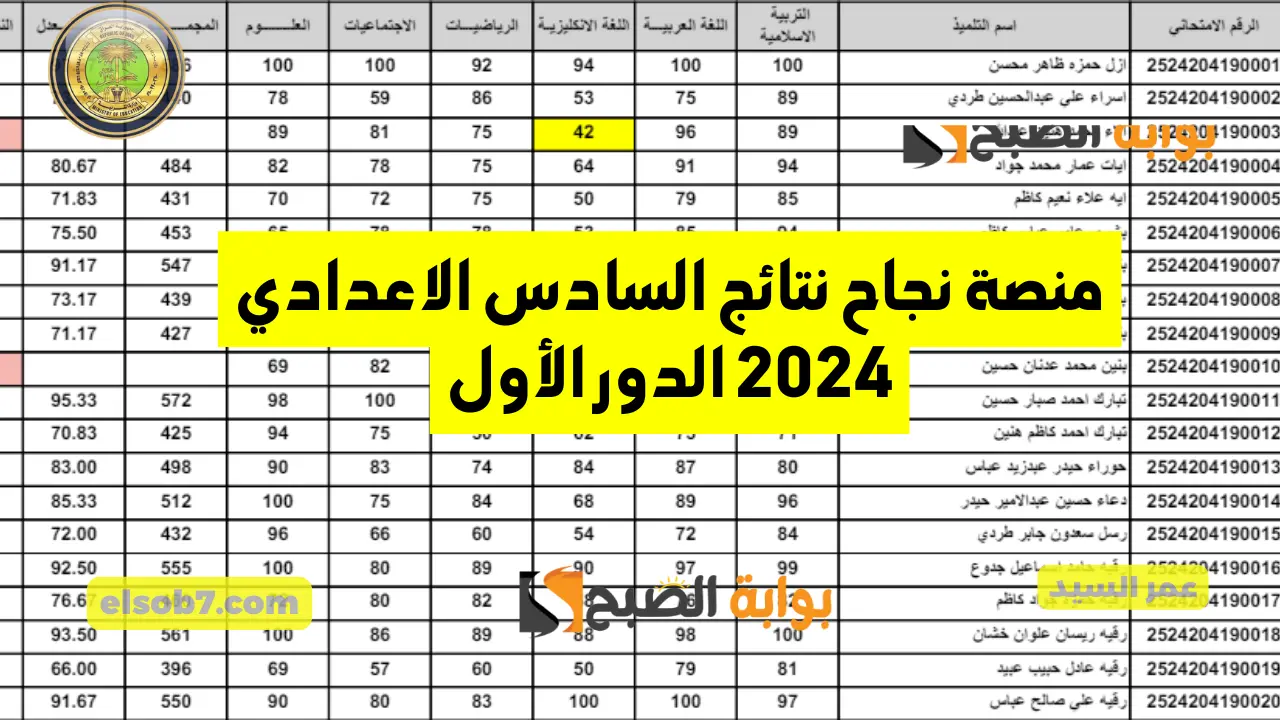 منصة نجاح najah.iq نتائج السادس الاعدادي 2024 الدور الأول نتائجنا استخراج نتيجة العراق وزارة التربية العراقية
