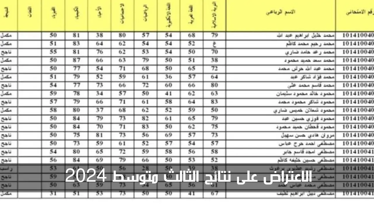 طريقة الاعتراض على نتائج الثالث المتوسط الدور الأول في العراق 5 طريقة الاعتراض على نتائج الثالث المتوسط الدور الأول في العراق