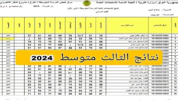 موعد وطريقة الاعتراض على نتائج الثالث المتوسط العراق 2024 الدور الأول