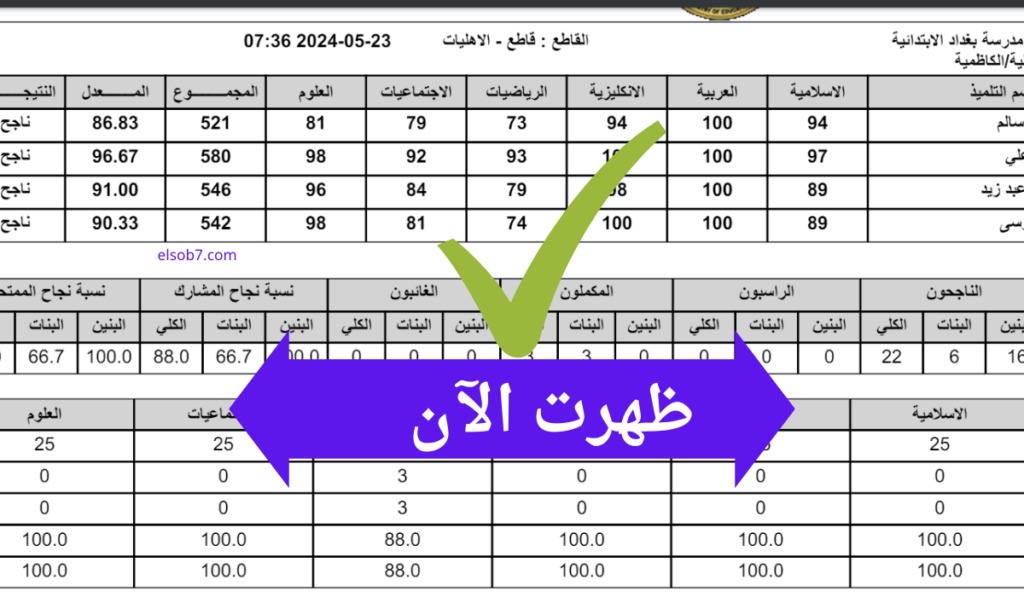 "ظهرت بالكامل".. لينك نتائج الثالث متوسط 2024 محافظة ذي قار بالاسم ورقم الجلوس 5 “ظهرت بالكامل”.. لينك نتائج الثالث متوسط 2024 محافظة ذي قار بالاسم ورقم الجلوس