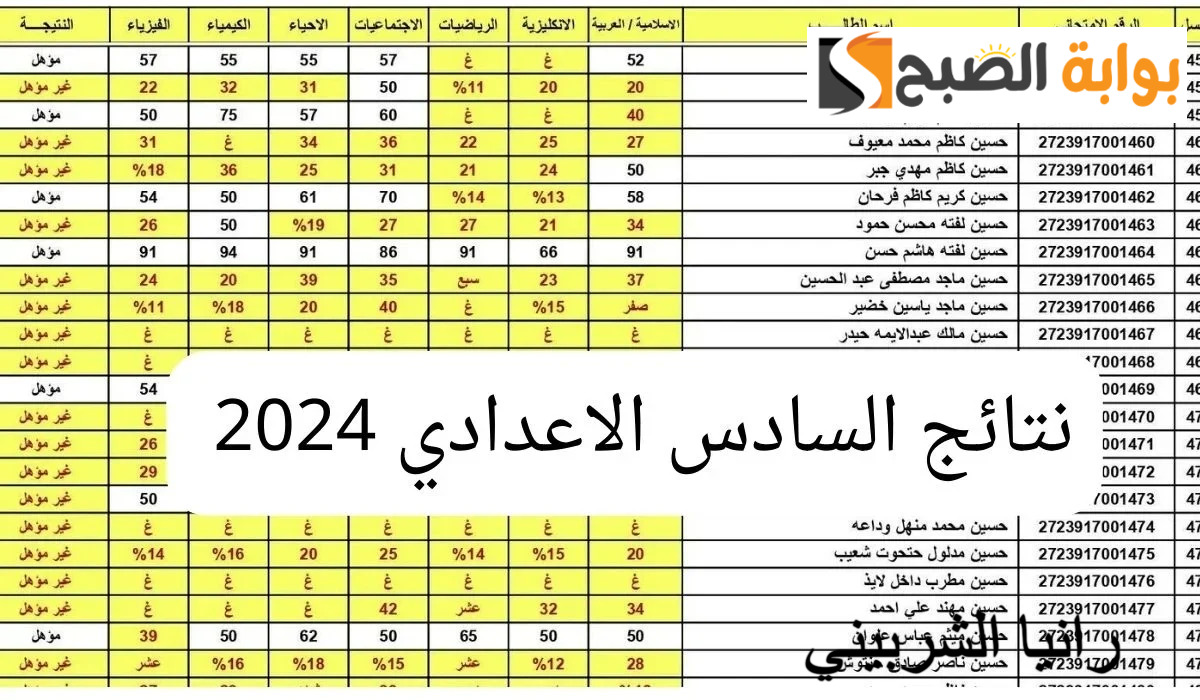 “ظهرت الآن” نتائج السادس إعدادي 2024 الدور الأول جميع المحافظات عبر منصة نجاح بالكود السري