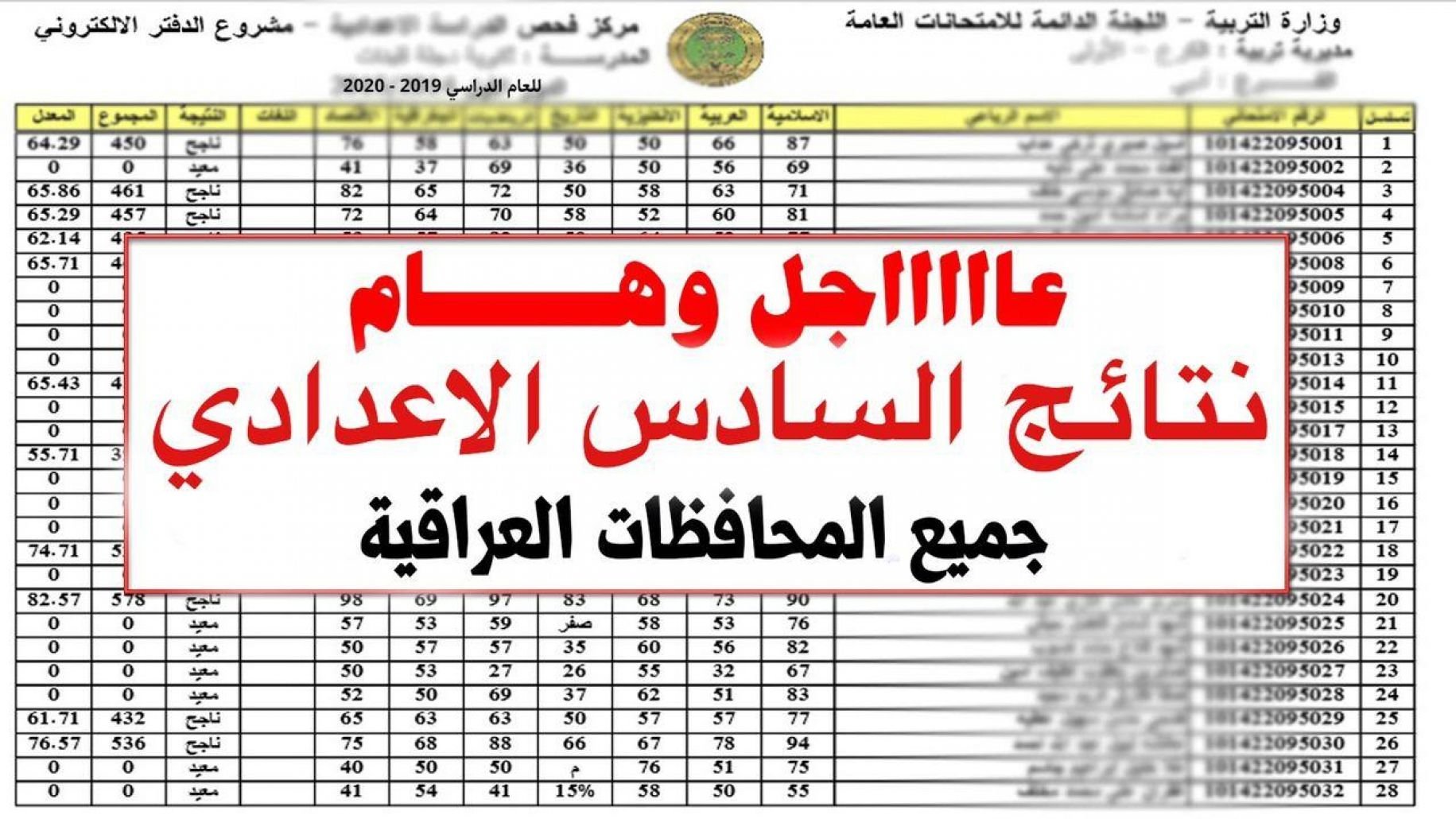 “وزارة التربية العراقية”.. لينك نتائج السادس اعدادي الدور الاول 2024 عموم المحافظات علمي و ادبي ومهني عبر epedu.gov.iq