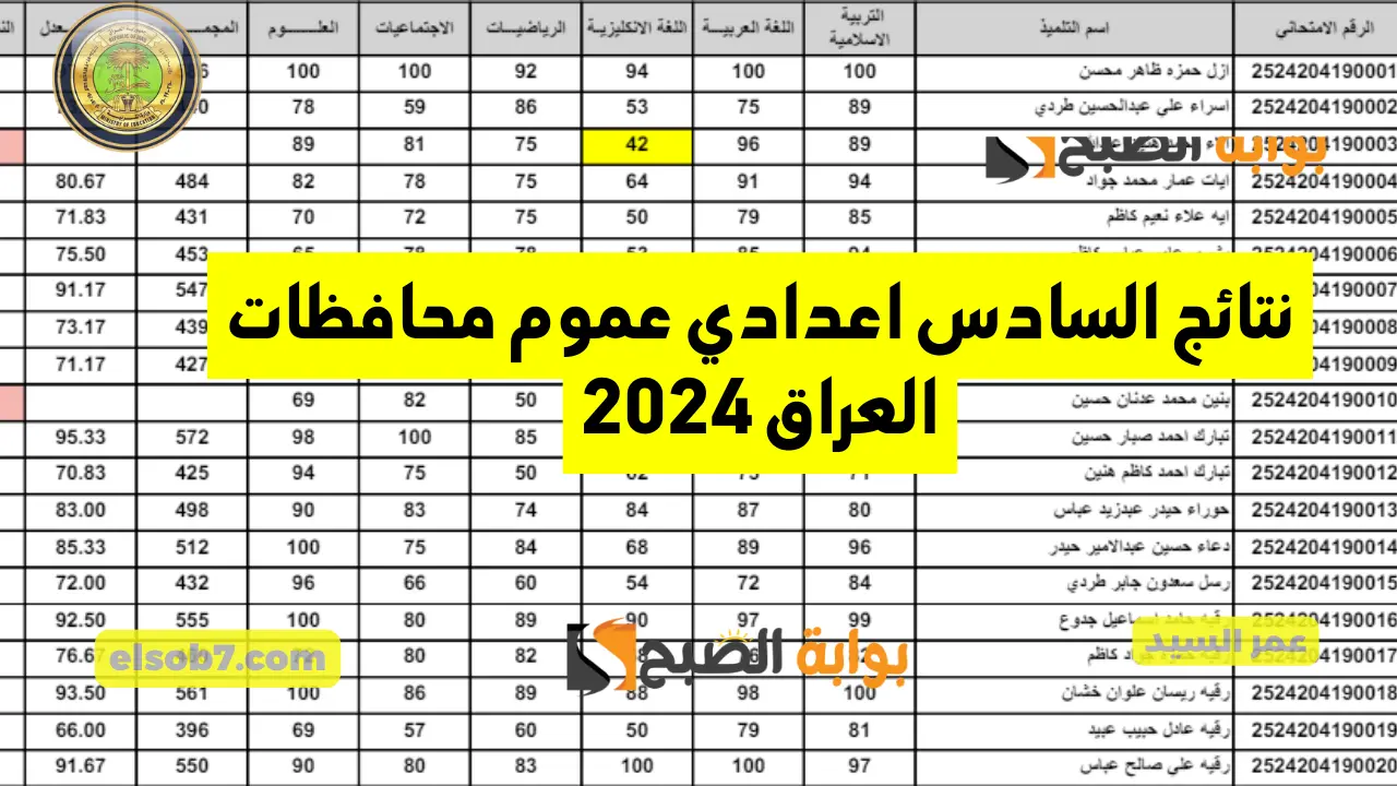 https student najah iq نتائج السادس اعدادي عموم محافظات العراق 2024 نتائجنا وزارة التربية العراقية