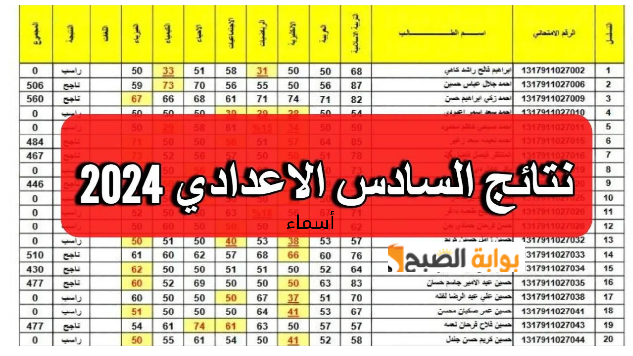 رابط استخراج نتائج السادس اعدادي موقع نتائجنا 2024 الدور الأول بالرقم الامتحاني عموم المحافظات 5 رابط استخراج نتائج السادس اعدادي موقع نتائجنا 2024 الدور الأول بالرقم الامتحاني عموم المحافظات