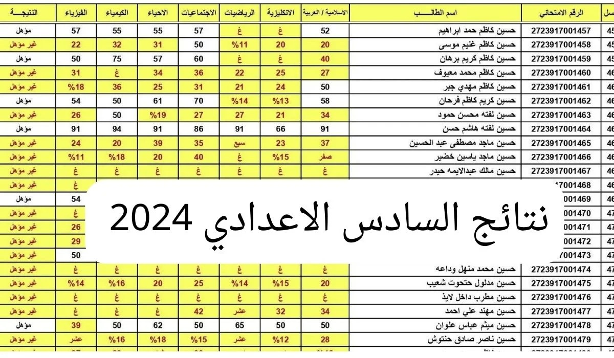 متى تظهر؟.. رابط الاستعلام عن نتائج السادس الإعدادي 2024 دور أول بغداد ونينوي وعموم المحافظات