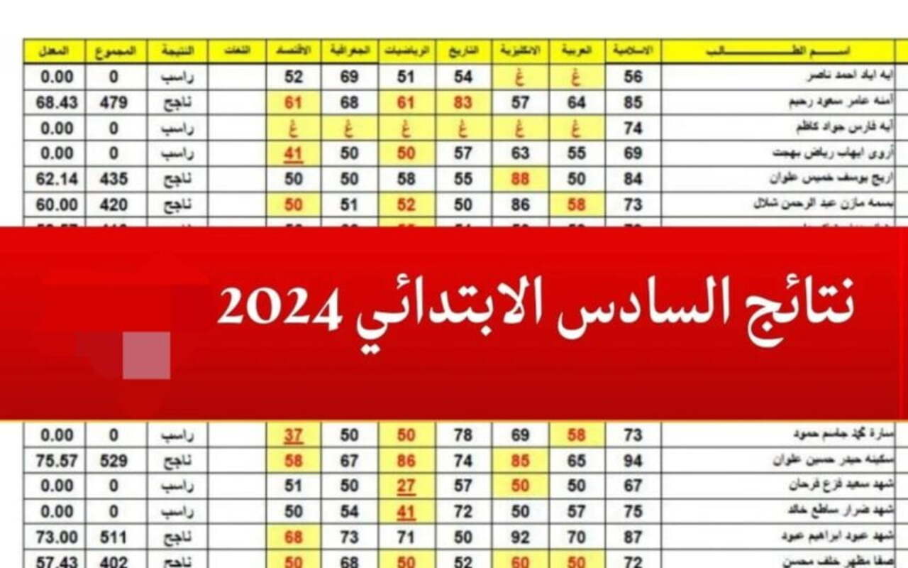 نتائج الصف السادس الاعدادي العراق pdf موقع نتائجنا “ملازمنا” والوزارة