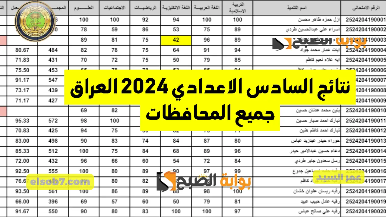 موقع نتائجنا PDF نتائج السادس الاعدادي 2024 العراق student.najah.iq الدور الأول كل المحافظات
