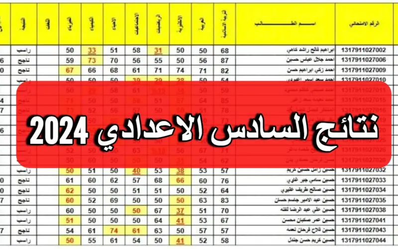 هل سيتم إعلان نتائج السادس الاعدادي 2024 بالعراق الدور الأول غدا؟.. وزارة التربية العراقية تجيب