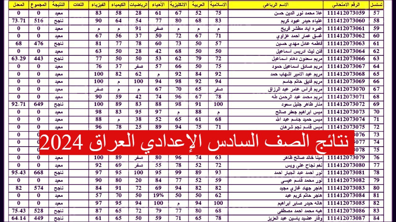 “ظهرت رسميا” نتائج الصف السادس الإعدادي بالعراق 2024 عبر منصة najah.iq عموم المحافظات