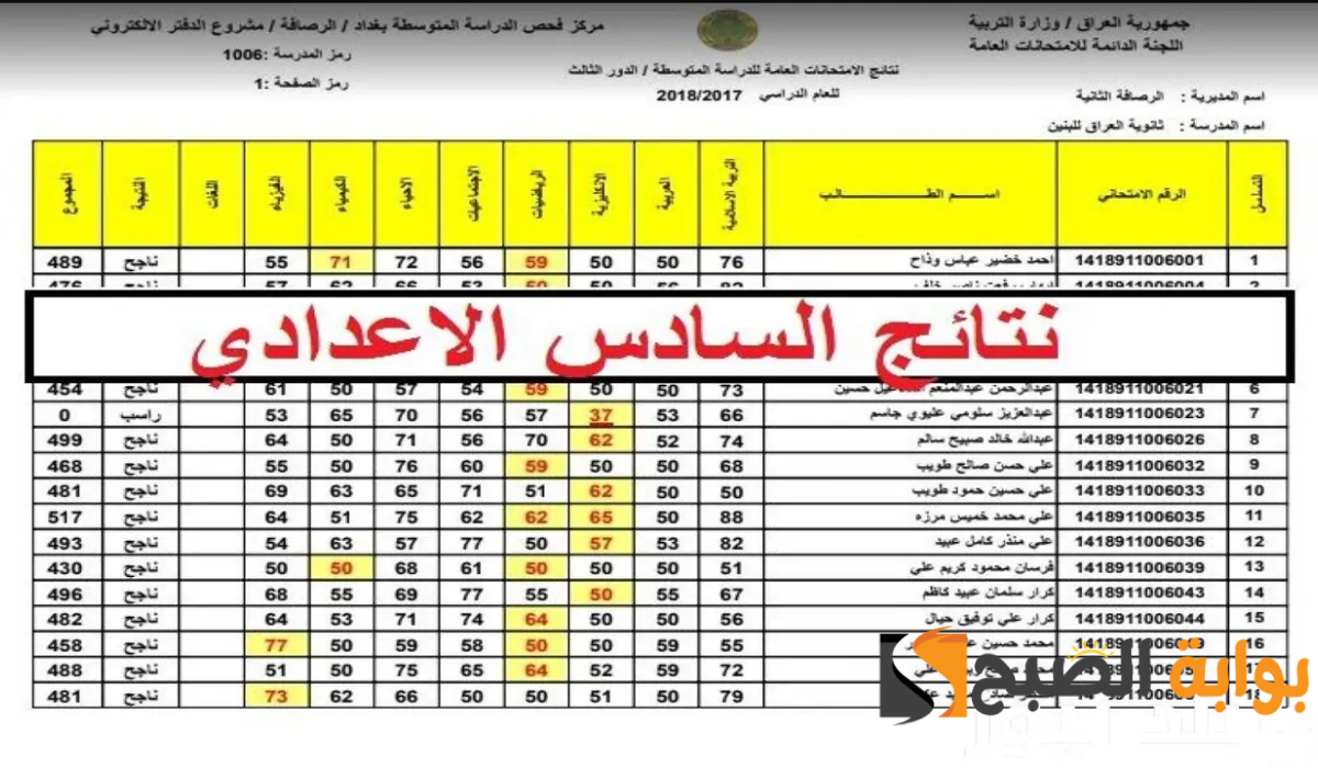 ظهور نتائج الصف السادس الاعدادي الدور الاول 2024 عبر najah.iq في عموم محافظات العراق